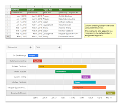 gantt view display your project timeline interactively