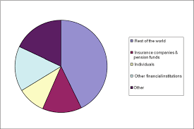 Looking for a ftse index 100 stocks list? Ownership Of Ftse 100 Companies Download Scientific Diagram