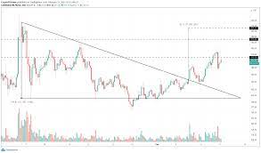 Unlike other crypto projects that have clear leadership, bitcoin is truly decentralized. Bitcoin Cash Price Primed For Higher Highs After 14 Correction Forex Crunch
