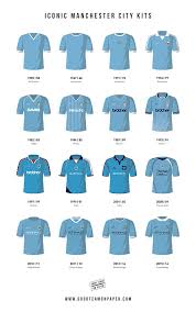 Keep support me to make great dream league soccer kits. Some Of The The Most Iconic Kits Man City Players Have Worn Throughout The History Of The Club The Kits Range Fro Camisas De Futebol Uniformes Futebol Futebol