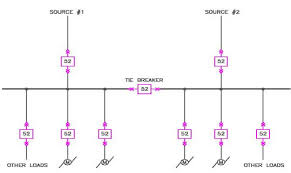 Tie synonyms, tie pronunciation, tie translation, english dictionary definition of tie. Https Www Orf Od Nih Gov Technicalresources Documents Technical 20bulletins 14tb Secondary 20selective 20power 20distribution 20automatic 20transfer 20 20october 202014 20technical 20bulletin 508 Pdf