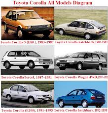 We did not find results for: Toyota Corolla All Models Diagram Car Construction Toyota Corolla Toyota Corolla