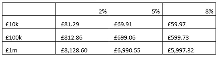 112 best savings chart images money. How Do I Start Investing I Want To Save 10 000 In A Decade This Is Money