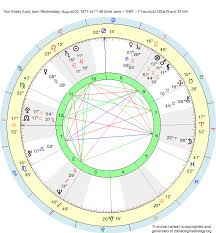 Birth Chart Tom Brady Leo Zodiac Sign Astrology