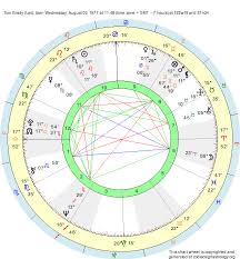 birth chart tom brady leo zodiac sign astrology