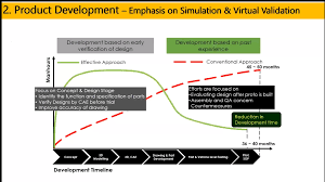 At technocrates establishment company are pleased in introducing ourselves as a leading technocrates establishment pvt.ltd (te) an independent consulting company specializing in. Virtual Manufacturing In Auto Sector Etautostvc Adopt Virtual Manufacturing To Build Resilience In The Time Of Crisis Says Cv Raman Auto News Et Auto