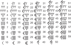 babylonian numerals mathematics math equation