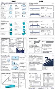 Engineering Equation Reference Card Item 3038 Reference Cards Engineering Solid Geometry