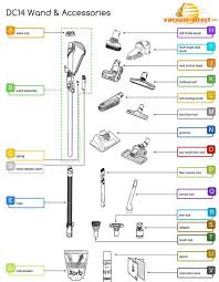 Dyson Vacuum Parts Tagged Dyson Dc07 Vacuum Parts Vacuum Direct