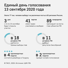 Конкретики добавил член цик евгений шевченко: V Cik Zayavili Chto Chetyre Partii Mogut Likvidirovat Do Konca Goda Za Neuchastie V Vyborah Politika Tass