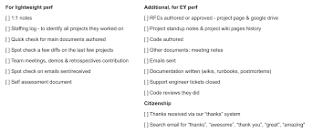 Having a private conversation with your manager ensures that they learn about your goals from you rather than from the hiring committee. Performance Reviews For Software Developers How I Do Them In A Hopefully Fair Way The Pragmatic Engineer