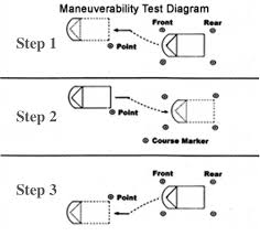 I couldn't practice the maneuverability test because i couldn't find anywhere with the cones set up and i didn't have any. Http Www Dmv Ri Gov Documents Guides Modified Skills Test Guide 06032020 Pdf