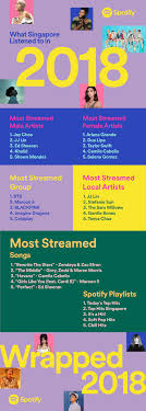 See how your personal ranking changes over time, indicated by arrows compared to your last visit. Jay Chou Is Most Streamed Artist On Spotify In Singapore Bandwagon