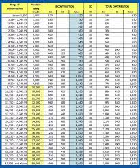 Updated Sss Contribution Table Effective January 2021