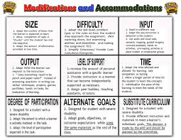 These are all things that can be provided in the general education class by the general education teacher. 9 Types Of Accommodations Wolfpack Teaching