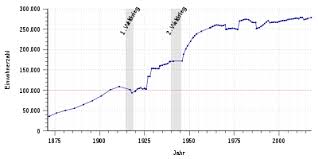 85.000 einwohnern ist heute ein mittelzentrum, das durch seine lage im nordöstlichen ruhrgebiet und am südlichen rand des münsterlandes sowohl von industriellem als. Wiesbaden Wikipedia