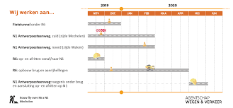 Sla na 2,3 km linksaf naar de antwerpsesteenweg/de n1 (borden naar mechelen). Bouw Fly Over Kruispunt R6 En Antwerpsesteenweg Wegen En Verkeer