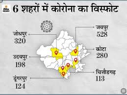 अनुमत श्रेणी के अतिरिक्त संपूर्ण आवागमन पर पूर्ण प्रतिबंध होगा। current affairs 07 may 2021. Rajasthan Coronavirus Outbreak Update Jaipur Jodhpur Kota News Covid Lockdown Night Curfew Cases District Wise Today Latest Report 24 à¤˜ à¤Ÿ à¤® à¤® à¤² 2 429 à¤ª à¤œ à¤Ÿ à¤µ à¤œ 30 à¤¨à¤µ à¤¬à¤° à¤• à¤¬ à¤¦ à¤¸à¤¬à¤¸