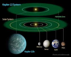 Science Behind Raised By Wolves Being Set On Kepler 22b