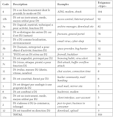 Maybe you would like to learn more about one of these? Les Noms Composes Anglais Et Francais Du Domaine Meta Erudit