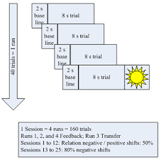 See over 25 scp 040 jp images on danbooru. Frontiers Neurofeedback Of Slow Cortical Potentials In Children With Attention Deficit Hyperactivity Disorder A Multicenter Randomized Trial Controlling For Unspecific Effects Human Neuroscience