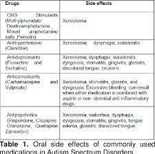 Autism Spectrum Disorders Dental Treatment Considerations Semantic Scholar