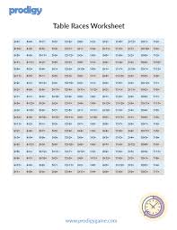 Multiplication table chart or multiplication table printable vector illustration. Multiplication Charts Times Tables 1 12 1 100 Free Printable Prodigy Education