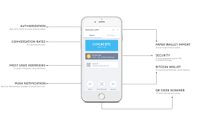 Check out our comprehensive list of exchanges in india and reviews now! Cryptocurrency Wallet App Development Company Bitcoin Wallet Development Ethereum Wallet Dev Investing In Cryptocurrency Cryptocurrency Best Cryptocurrency