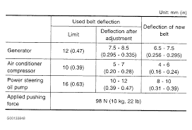1998 nissan maxima serpentine belt routing and timing belt diagrams 1998 nissan maxima serpentine belt
