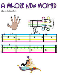 Sonix is the best audio and video transcription software online. Top Tips For Running A Ukulele Club Music And Motivate