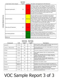 2015 Biotoxin Journey Page 9