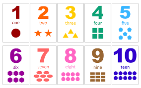 Check spelling or type a new query. 10 Best Number Flashcards 1 100 Printable Printablee Com