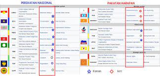 Senarai parti politik di malaysia. Dr Tanaka Mustafa Spektrum Parti Politik Malaysia Pn Vs Ph Oleh Dr Tanaka Mustafa 1 Senarai Parti Politik Yang Membentuk Koalisi Pn Https En Wikipedia Org Wiki Perikatan Nasional Dan Ph Https En Wikipedia Org Wiki Pakatan Harapan Boleh