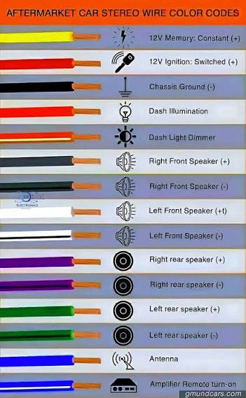 Painless-Wiring-10101-Manual-Installation-Circuit-Layout-and-Troubleshooting-Guide-fig-2