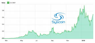 Introduction To Syscoin Blockchain Based Marketplaces