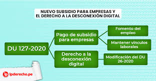 El gobierno presentó un nuevo beneficio para incentivar el regreso al empleo. Du 127 2020 Establecen Derecho A La Desconexion Digital Y Amplian Hasta Julio De 2021 El Trabajo Remoto Lp