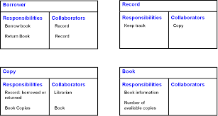 Open the code, read the code line by line, write it out as you do it. Https Www Inf Ed Ac Uk Teaching Courses Seoc 2011 2012 Notes Seoc06 Notes Pdf