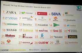 Check spelling or type a new query. Top 30 Spanish Brands Of 2017 Europe