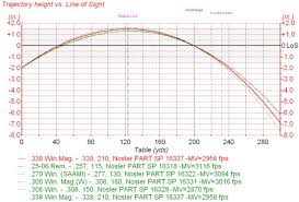 ballistics yard zero online charts collection