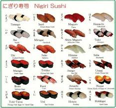Names Of Nigiri Sushi In English In 2019 Nigiri Sushi
