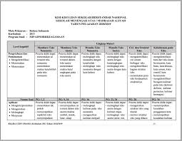 Contoh soal mengidentifikasi jenis teks deskripsi. Contoh Indikator Soal Usbn Tahun 2019 Bahasa Indonesia Kurikulum 2013 Sma Ma Zuhri Indonesia