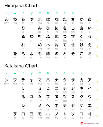 In fact there are 3 alphabets in japanese! Hiragana Katakana And Kanji Japanese Writing System Explained Japanese For Beginners Otosection