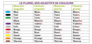 Savoir reconnaître un adjectif qualificatif. Gallika 1hs Gymnasioy Les Adjectifs De Couleur P 19
