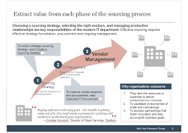 Features Claritum Api Infographic Process Procurement