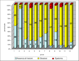In passato abbiamo già visto come calcolare la percentuale in excel ma, se vuoi, possiamo approfondire l'argomento concentrandoci su questo ti assicuro che in men che non si dica imparerai come sottrarre la percentuale in excel per calcolare qualsiasi tipo di sconto in maniera facile e veloce. Distribuzione Percentuale Delle Lesioni Anatomopatologiche In Trote Download Scientific Diagram