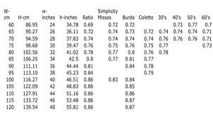 waist to hip ratio survey results part 2 3 hours past the