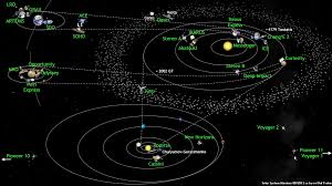 Create new document and simply drag the needed solar system symbols from the stars and planets library, arrange them and add the text. What S Up In The Solar System In August 2012 The Planetary Society