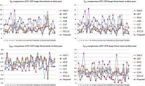 The figure above shows the first three iterations of the hilbert curve in two (n=2) dimensions.the p=1 iteration is shown in red, p=2 in blue, and p=3 in black. Multimodal Biomedical Image Fusion Method Via Rolling Guidance Filter And Deep Convolutional Neural Networks Sciencedirect