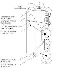 A wiring diagram can also be useful in auto repair and home building projects. Telecaster Wiring Diagrams