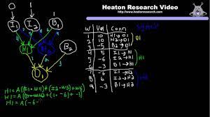 Neural Network Calculation Part 3 Feedforward Neural Network Calculation Cyber Physical System Networking Data Analysis